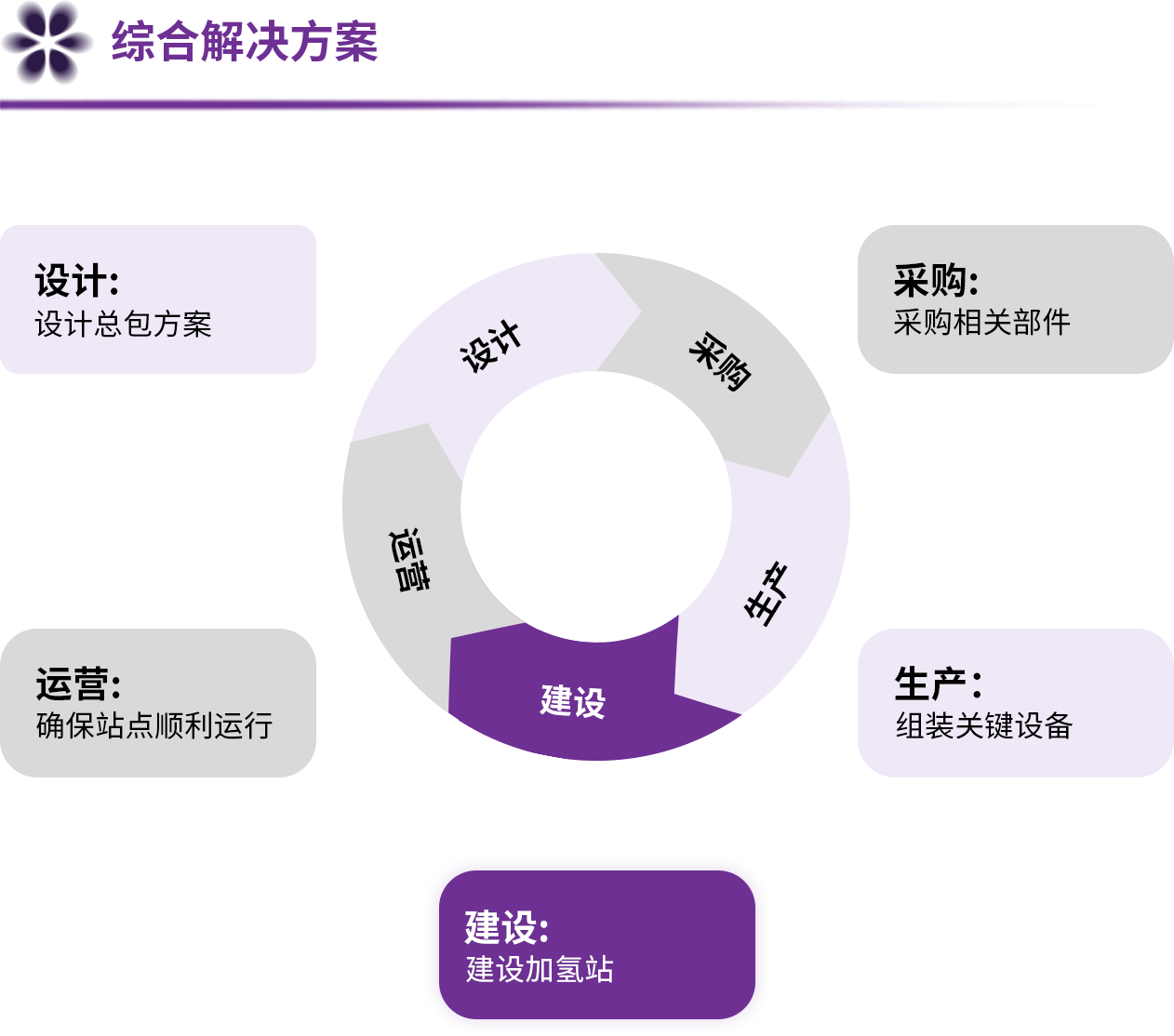 加氢站@2x.png