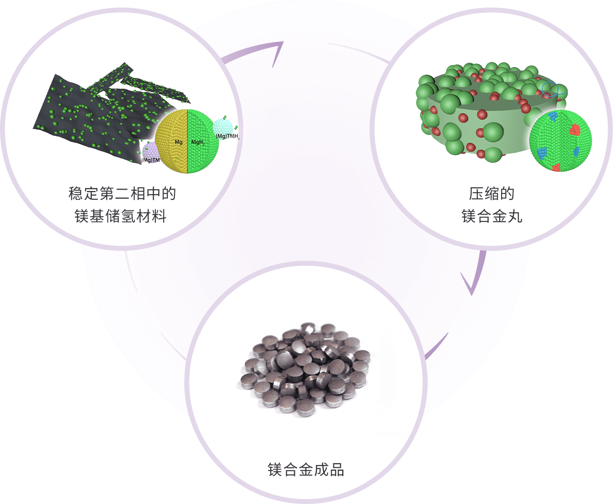 氢气储运2.png